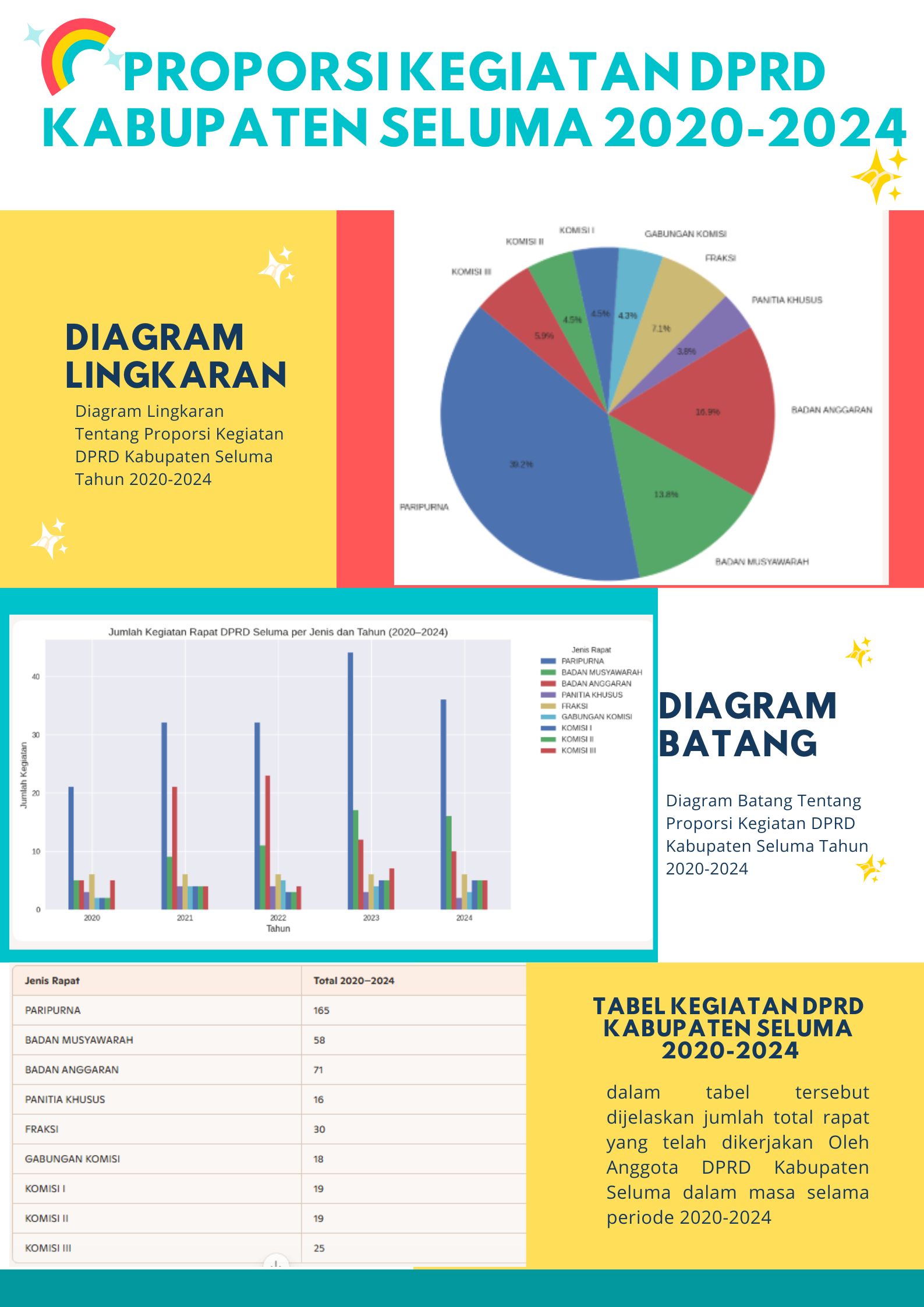 PROPORSI KEGIATAN DPRD KABUPATEN SELUMA 2020-2024